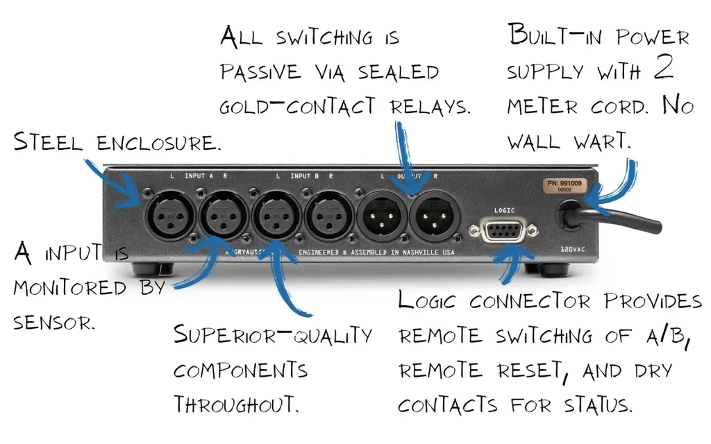 Angry Audio Failsave Gadget - Back
