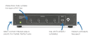 Angry Audio Distribution Gadget - Front