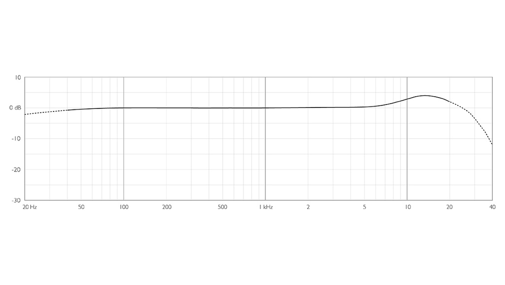 DPA 6066 CORE Graphic