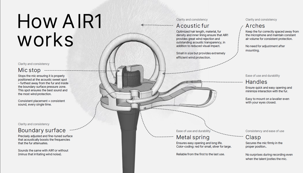 DPA AIR1 Plopbol info