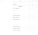 Dante Domain Manager