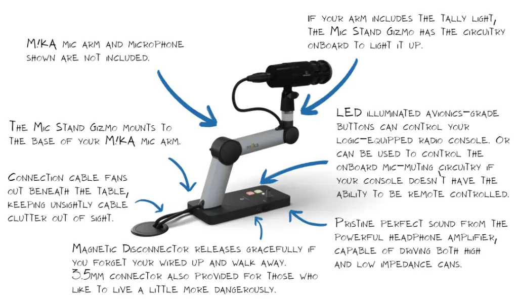 Angry Audio MIC STAND GIZMO Callouts
