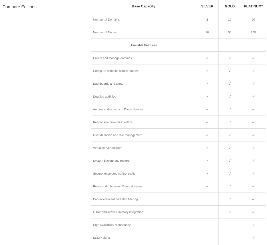 Dante Domain Manager