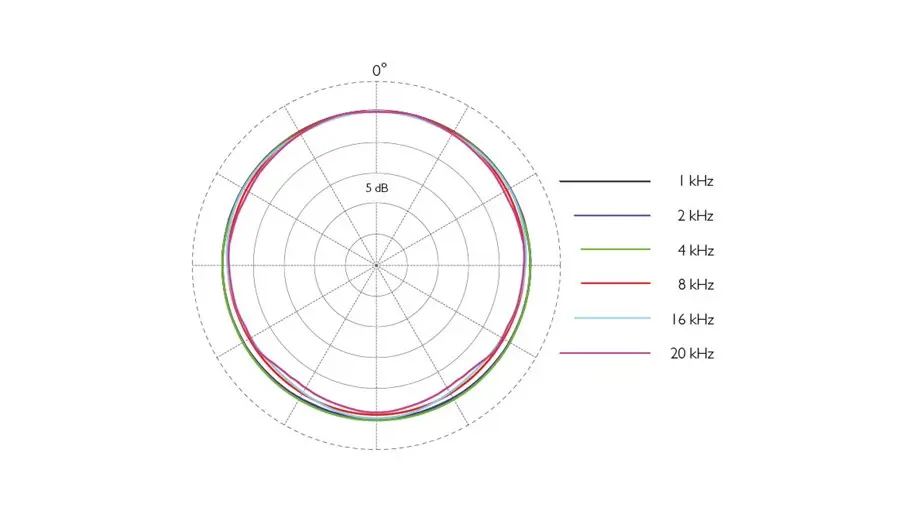 6060-61-66-subminiature-microphone-polar-pattern