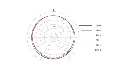 DPA 6060 61 66 subminiature microphone polar pattern