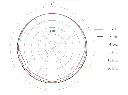 dpa 2061-polar-pattern