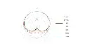 DPA 4188 CORE+ Directional Flex Headset Mic, 100 mm Boom polar pattern