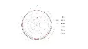 DPA 4466 CORE+ Omni Headset MIC typical directional characteristics